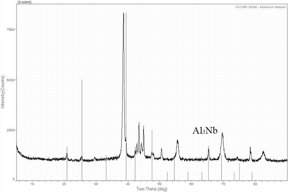 Method for preparing niobium aluminum alloy through shock compression