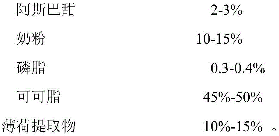 Mint flavor chocolate and production method thereof