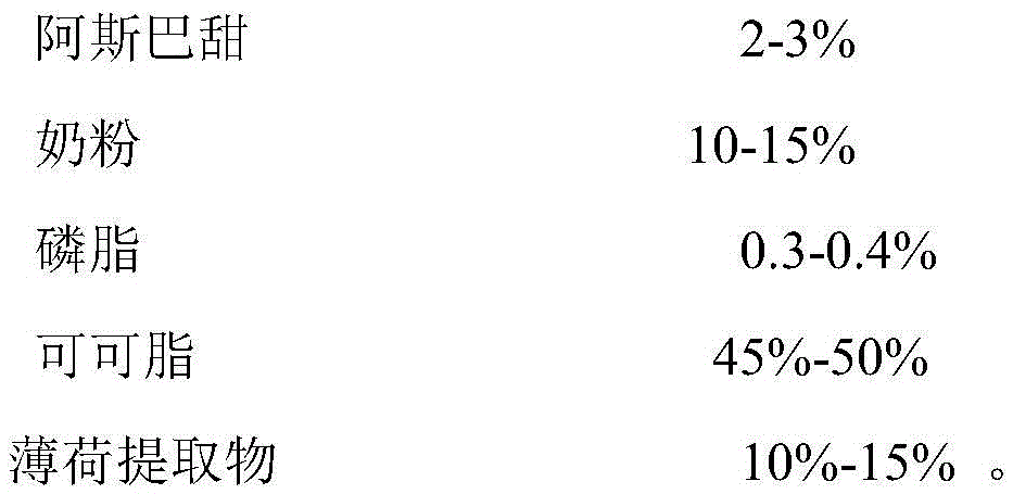 Mint flavor chocolate and production method thereof