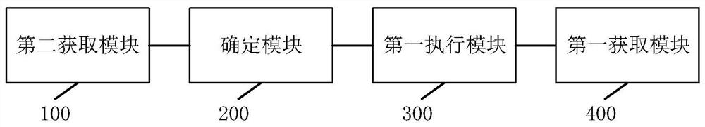 Engine-driven generator and control method and system thereof