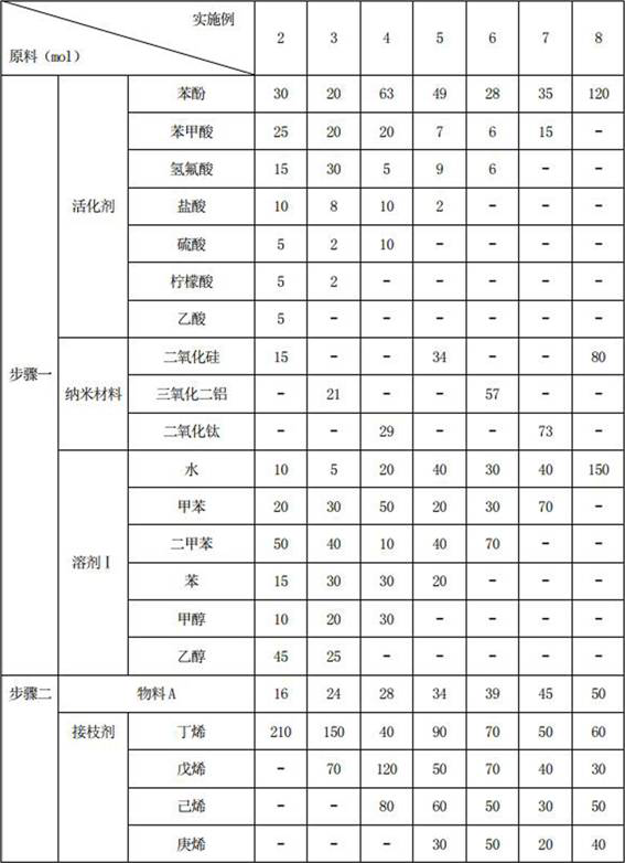 Modification method of nano material for high-viscosity coating, and preparation method and application of corona-resistant composite coating