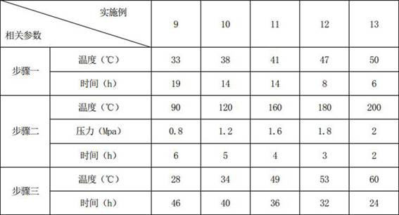 Modification method of nano material for high-viscosity coating, and preparation method and application of corona-resistant composite coating