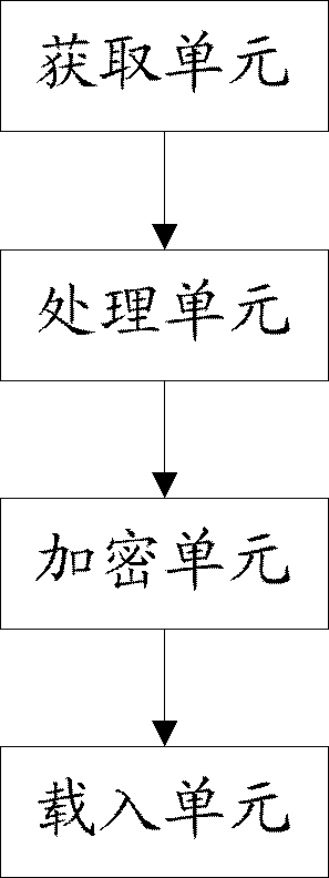 Method and device for signing user program and method and device for verifying signature of user program