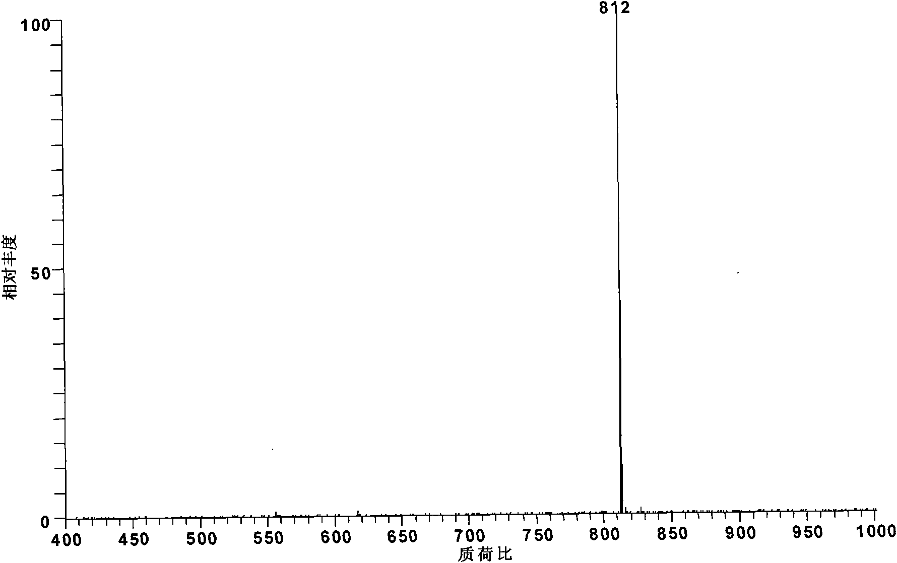 Method for converting aconite diester-type alkaloids into ester-type alkaloids