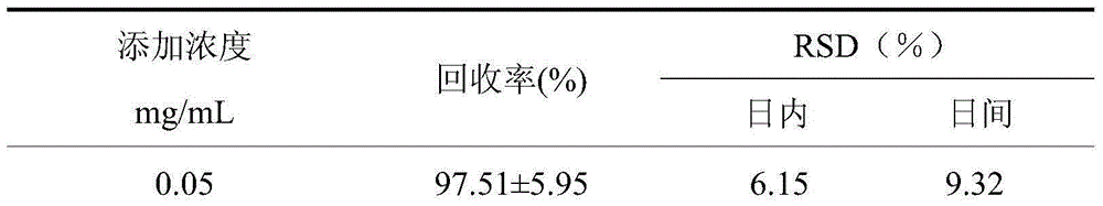 Chufa polysaccharide and preparation method thereof