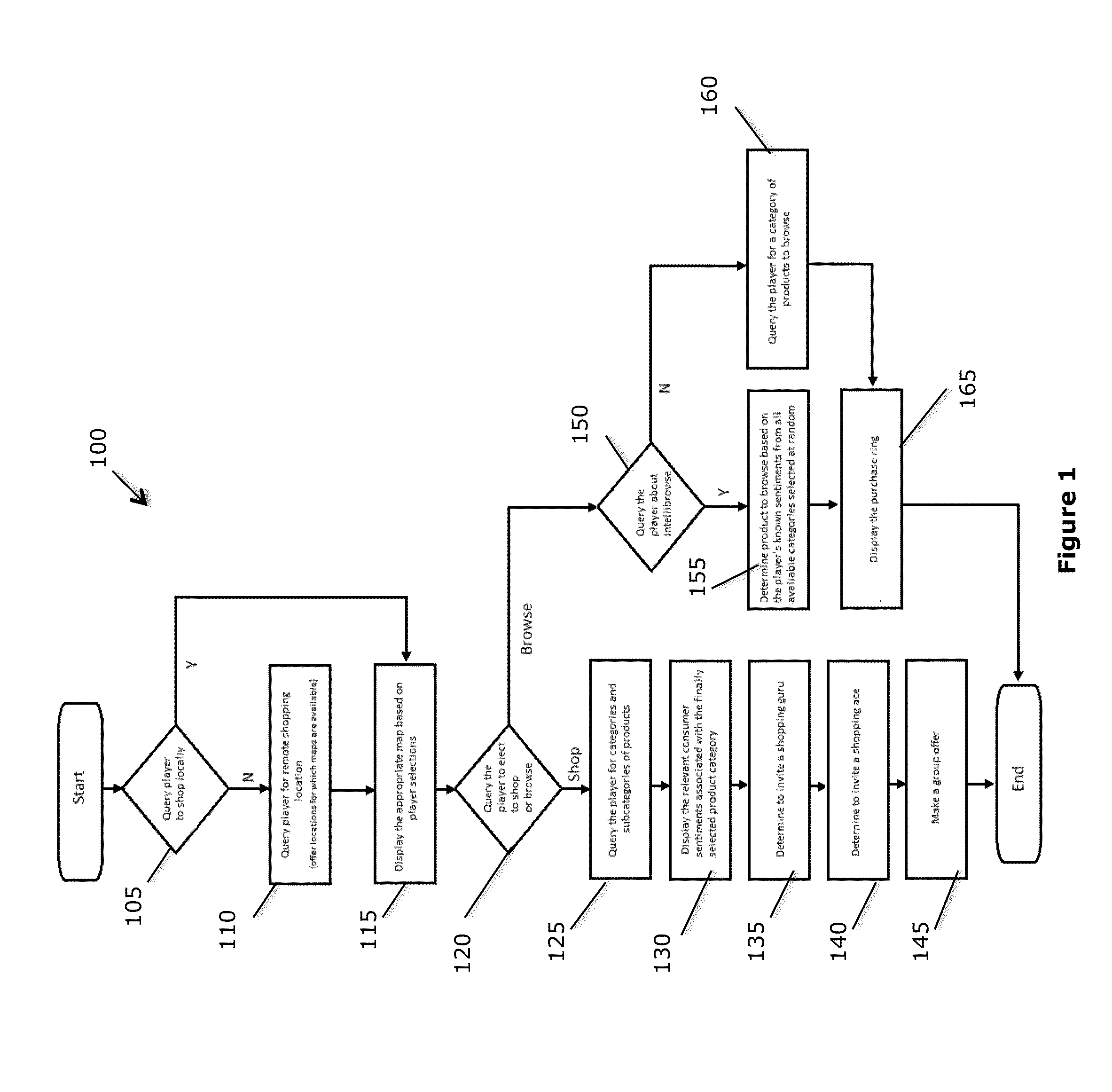 System and method for collaborative shopping through social gaming