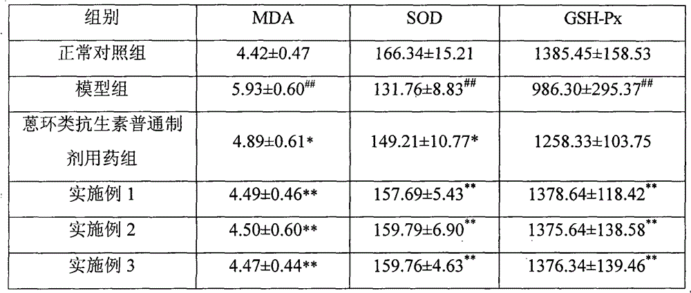 Application of anthracene nucleus antibiotic and its pharmaceutical salt for treating diabetic eye diseases