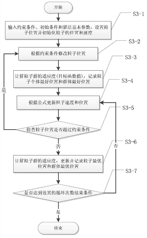 Charging scheduling method for electric automobile battery swapping station