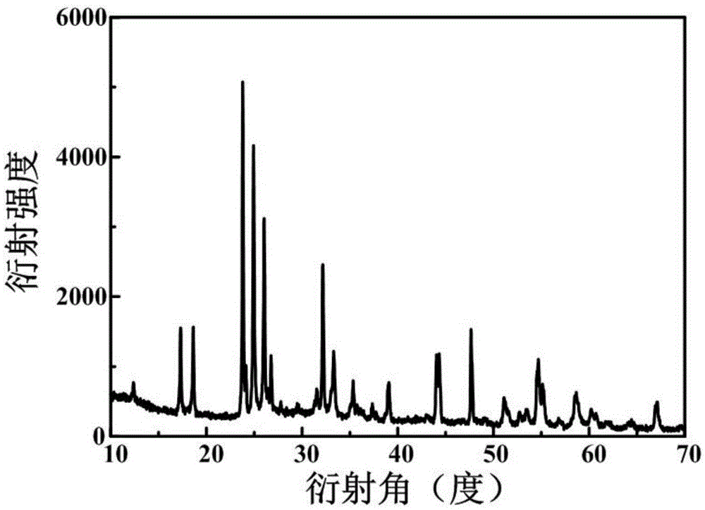 Preparation method of lithium ion battery negative material titanium niobate