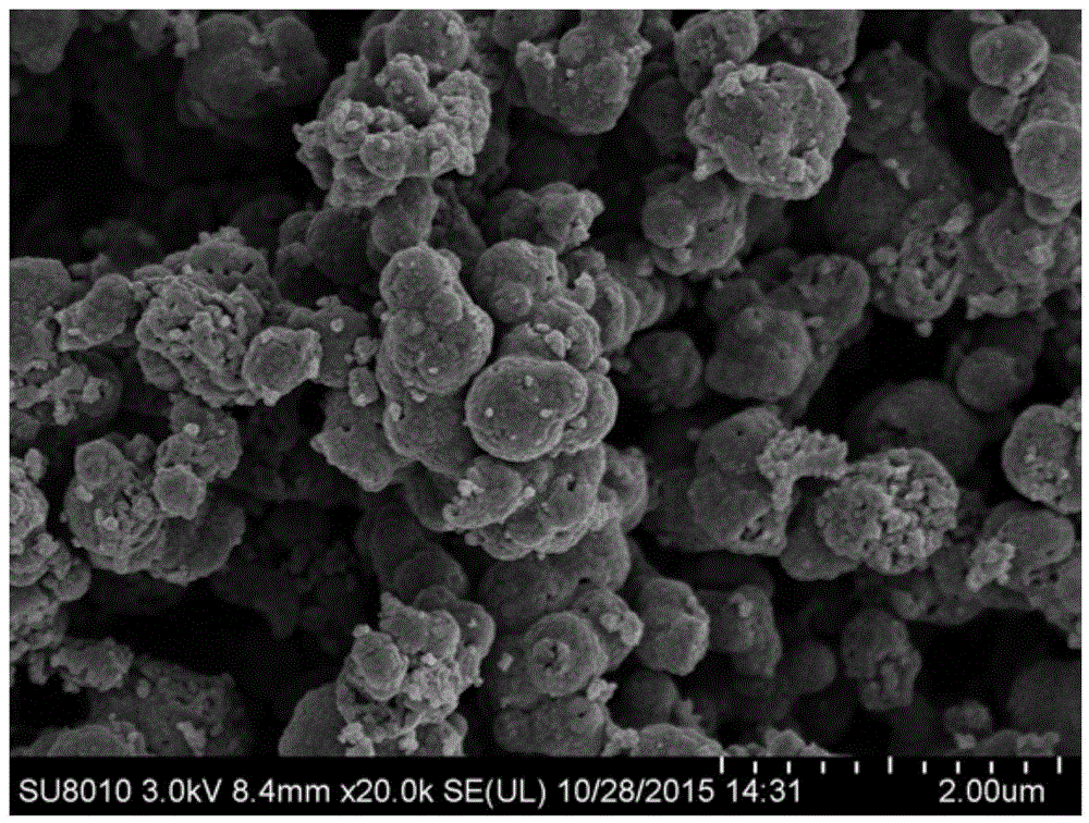 Preparation method of lithium ion battery negative material titanium niobate