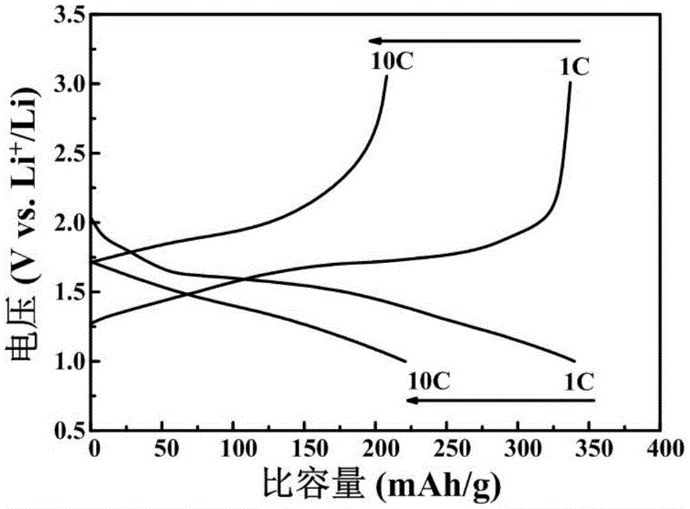 Preparation method of lithium ion battery negative material titanium niobate