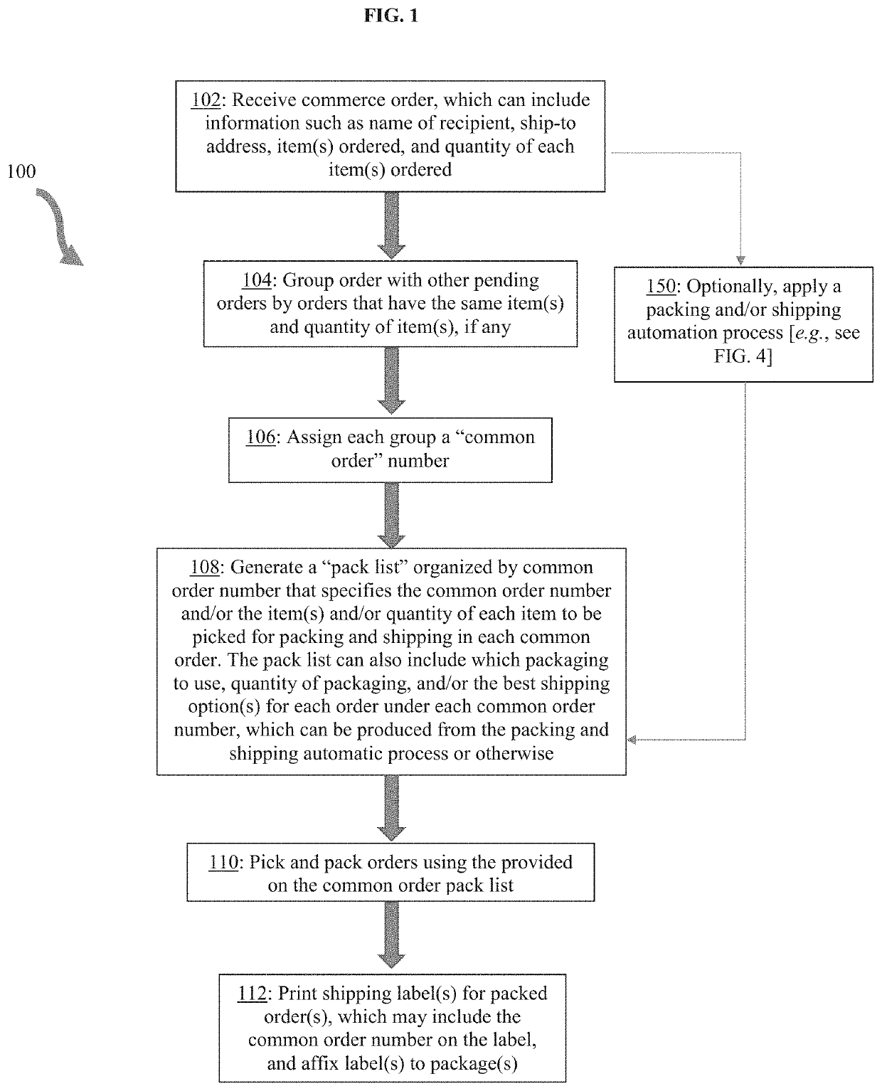 Systems and methods for order fulfillment, common order pack lists, multi-item order packing, and shipping rate automation