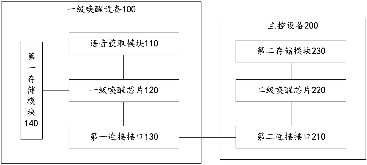 Voice-triggered device, method, and computer readable storage medium