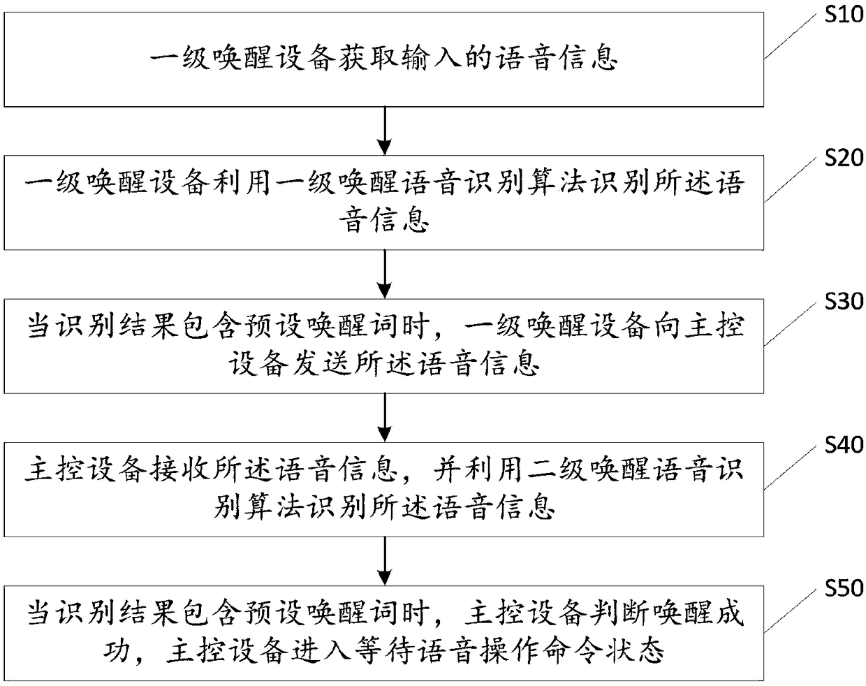 Voice-triggered device, method, and computer readable storage medium