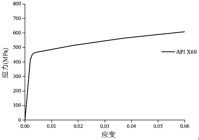 Inversion method of dent defect recovery on oil and gas pipeline