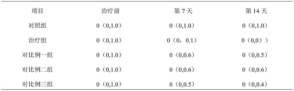 Traditional Chinese medicine composition for treating infantile anal fissure and application thereof