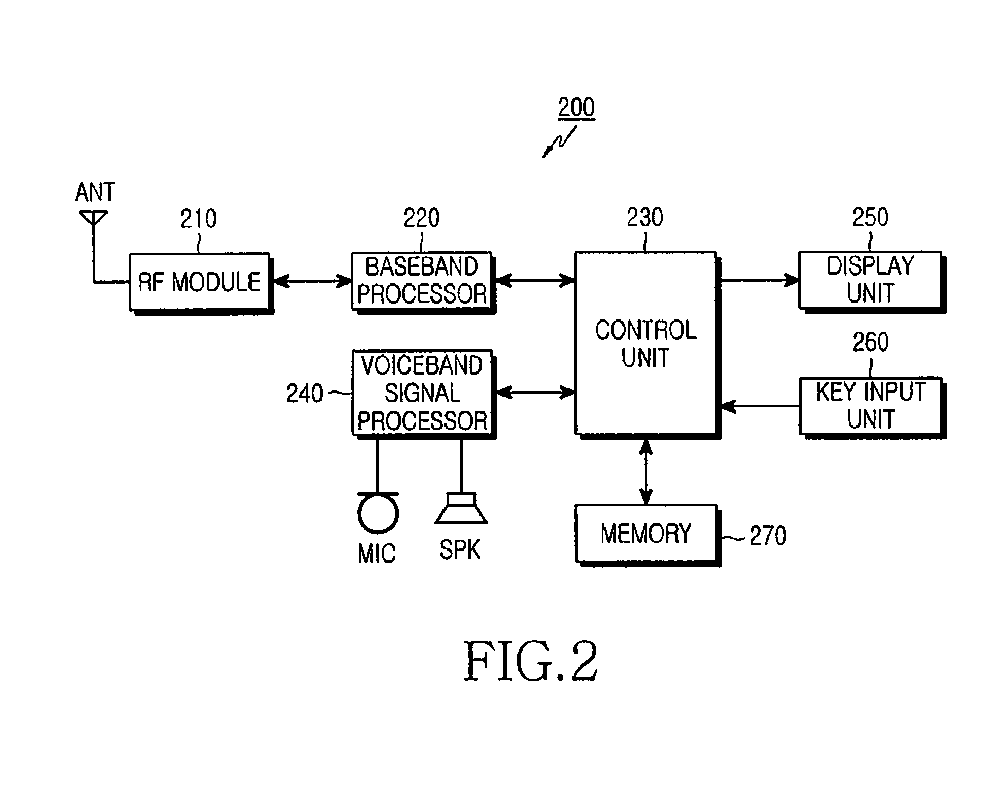 Method and mobile terminal for rapidly searching for messages received from or sent to same phone number