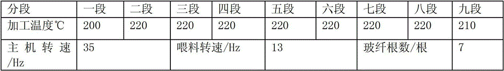 Flame-retardant glass fiber-reinforced HDPE/PA6 alloy material with high CTI value and high GWIT value