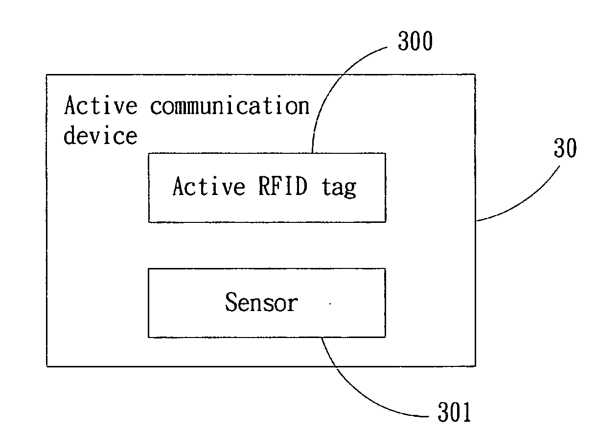 Method and system for monitoring forestry products