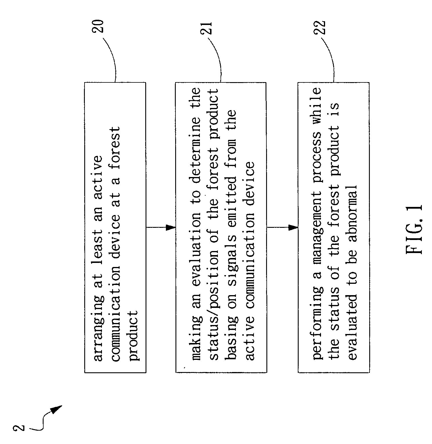 Method and system for monitoring forestry products