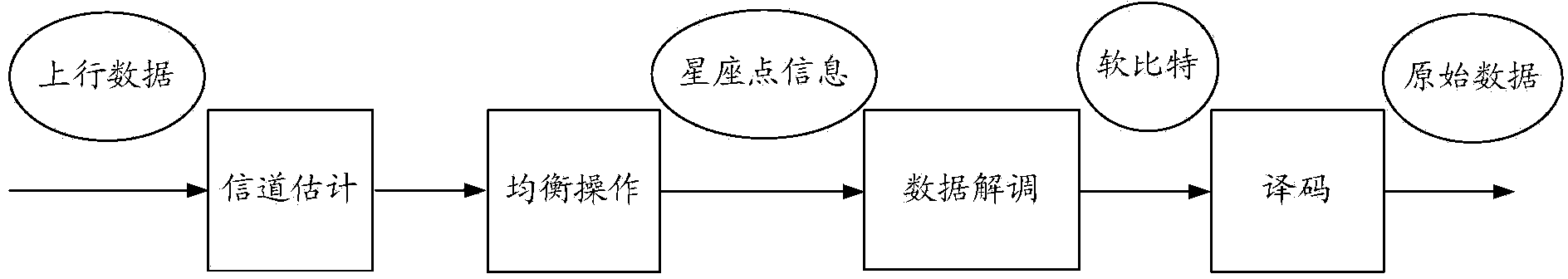 Data decoding method and equipment with uplink coordinated multiple points