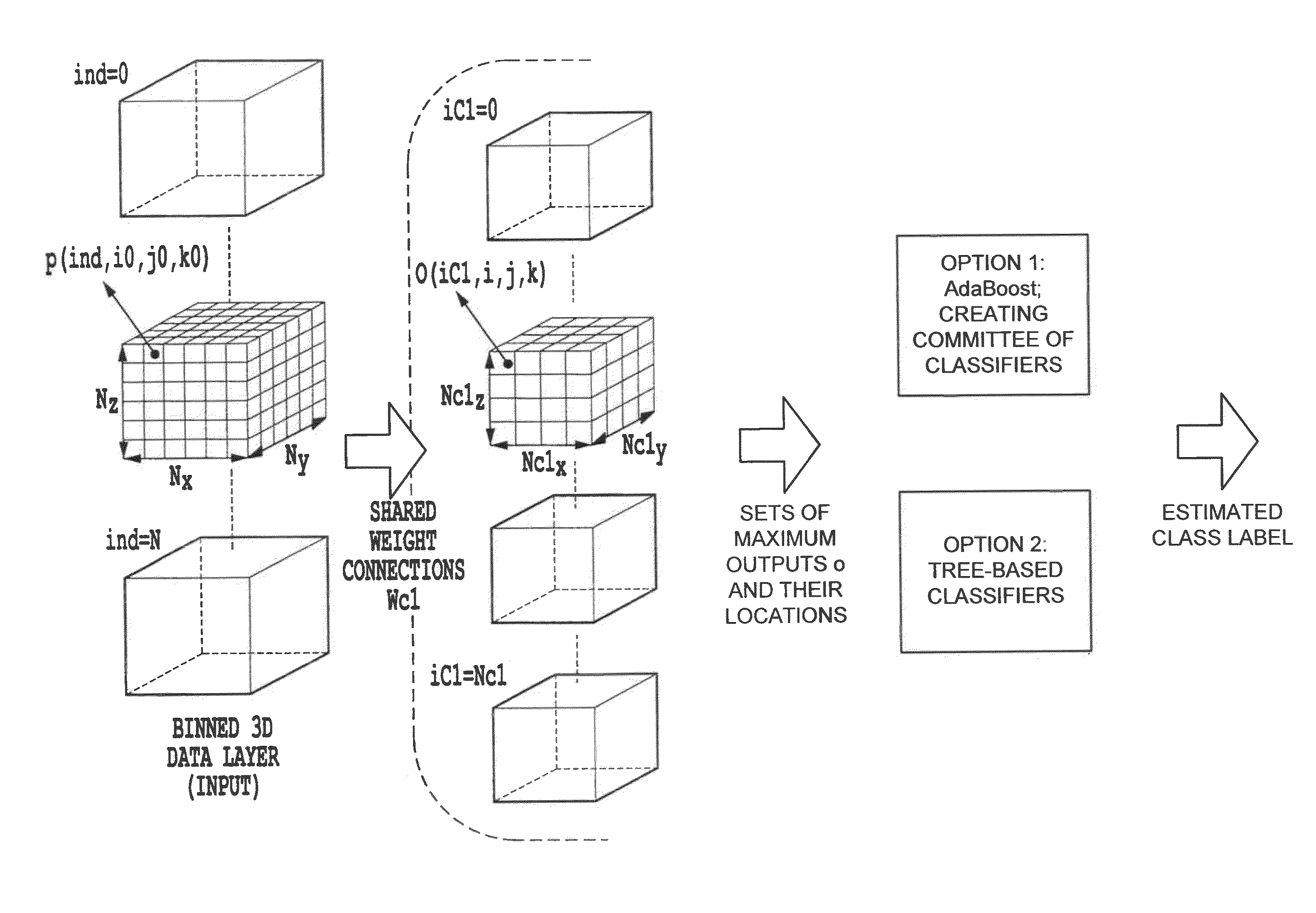 System and method for object recognition based on three-dimensional adaptive feature detectors