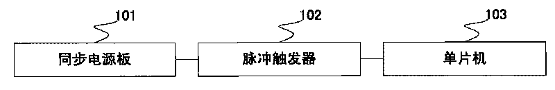 Synchronization power supply device, power supply synchronization method and silicon controlled rectifying system