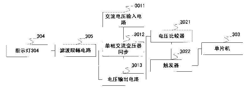 Synchronization power supply device, power supply synchronization method and silicon controlled rectifying system