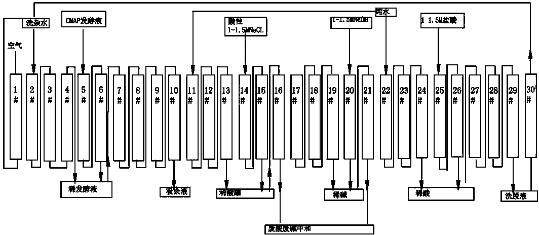 Production process of cyclic adenosine monophosphate