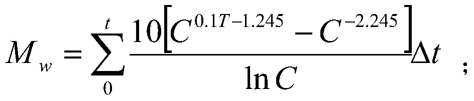 Method for estimating compressive strength of concrete in early stage