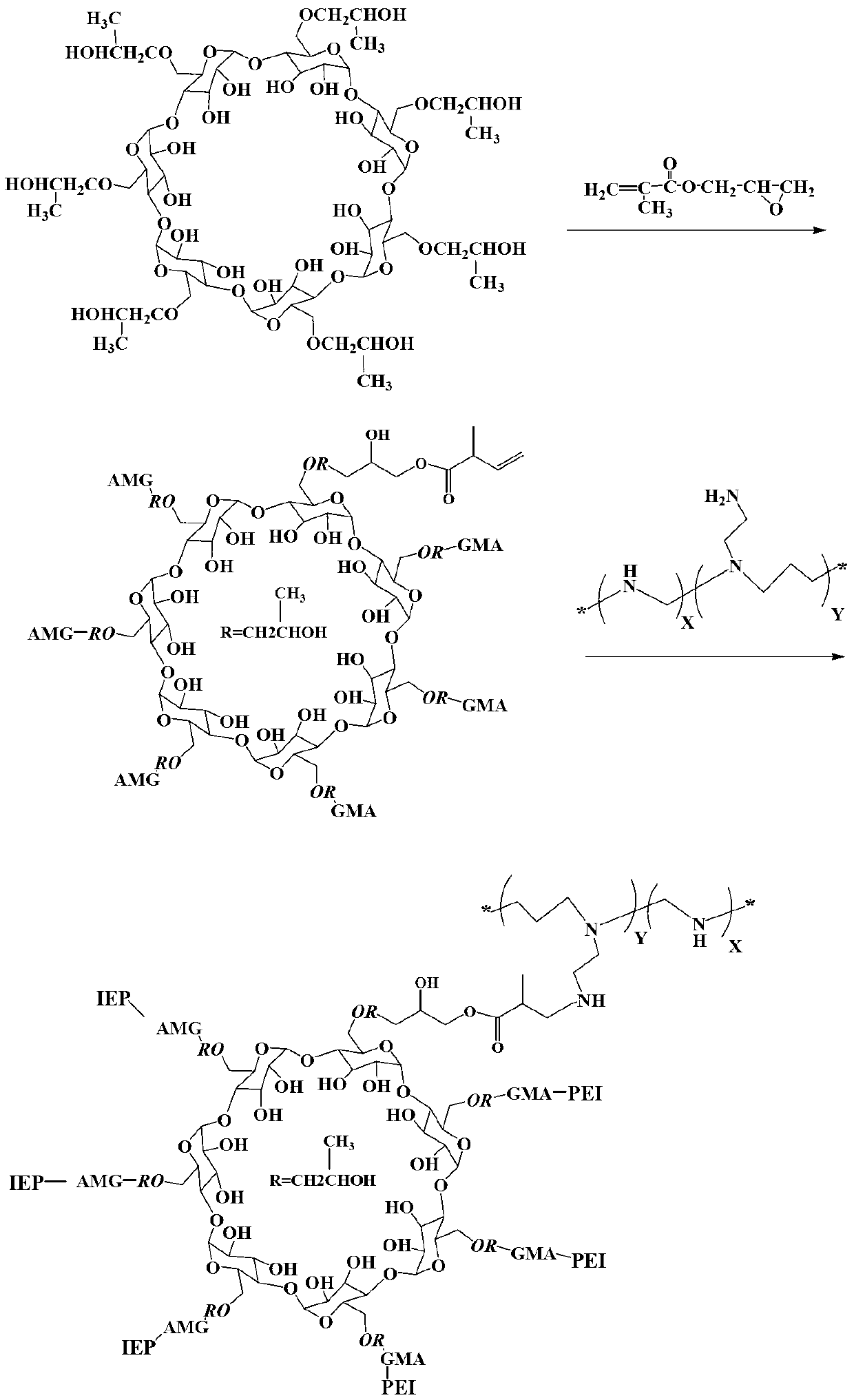 Macromolecule skin penetration enhancer as well as preparation method and applications thereof