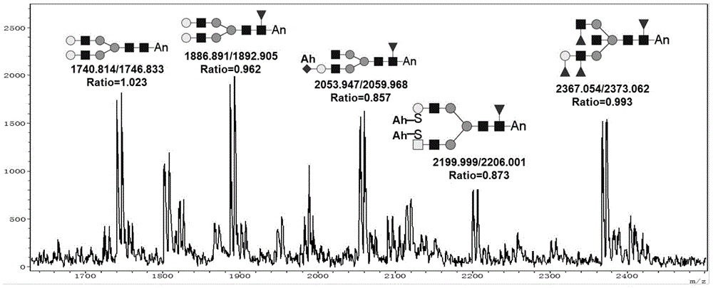 A Method for Relatively Quantitative Analysis of Sugar Chains Labeled at Both Ends