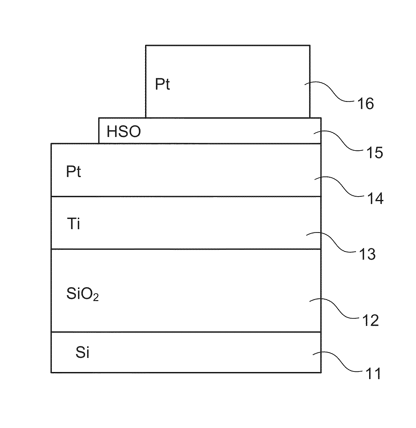 Resistive random access memory using rare earth scandate thin film as storage medium