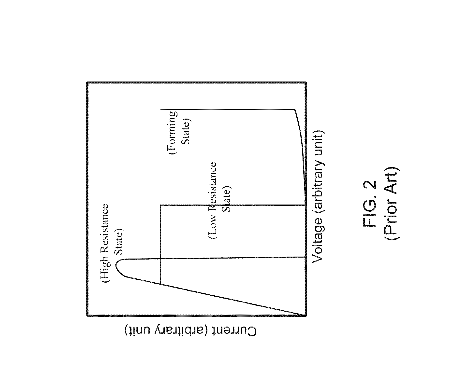 Resistive random access memory using rare earth scandate thin film as storage medium