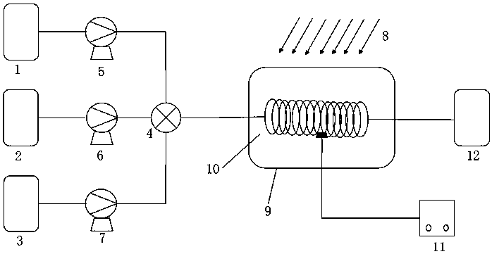 Device for continuous preparation of o-nitrobenzyl bromide and preparation method thereof