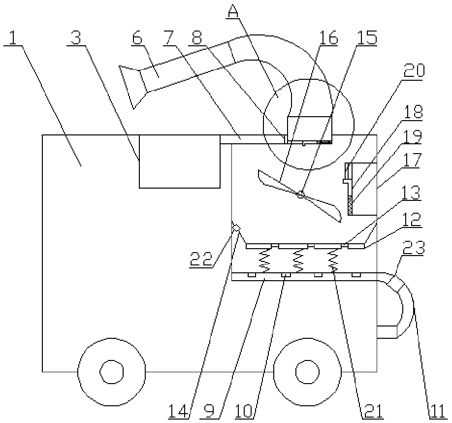 leaf removal equipment