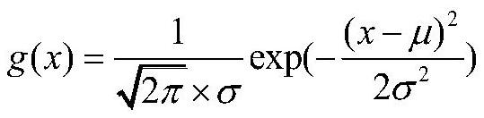 Wireless resource virtualization method based on Gaussian fitting