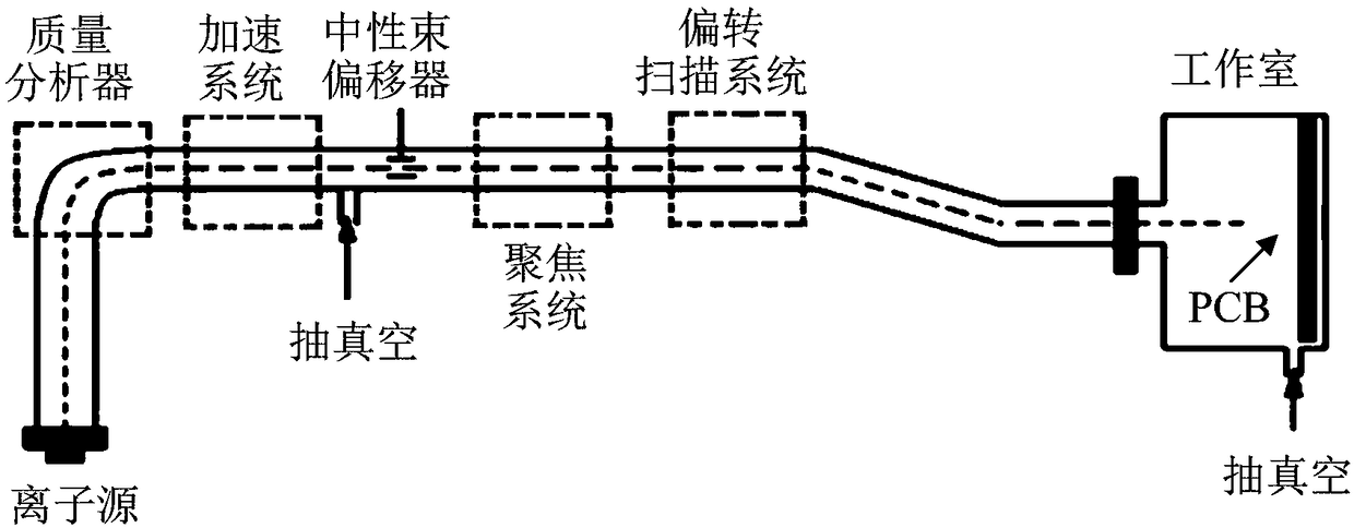 Method for electroplating circuit board