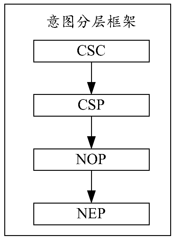 Intention processing method, device and system