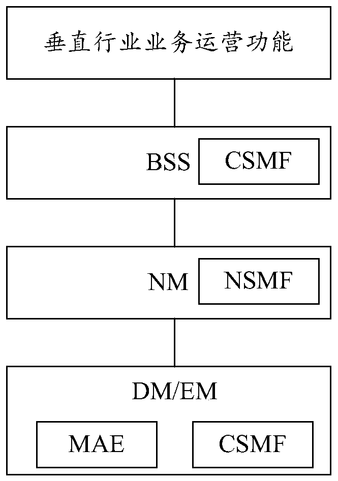 Intention processing method, device and system