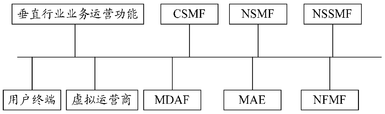 Intention processing method, device and system