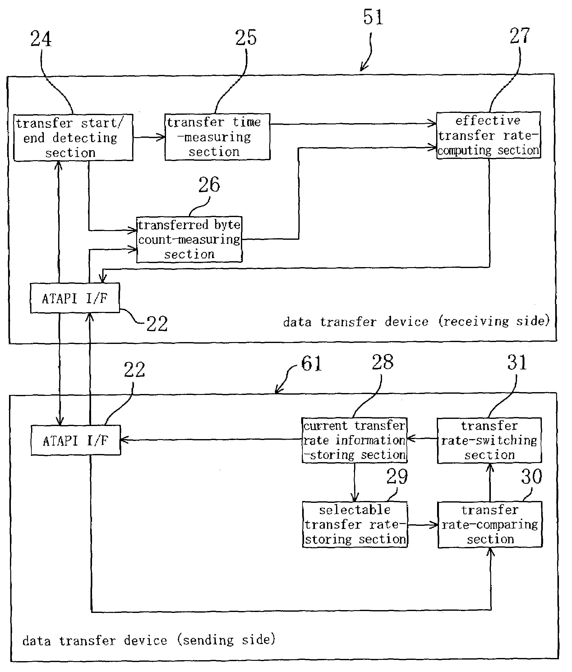 Data transfer device, data transfer system, and data transfer method