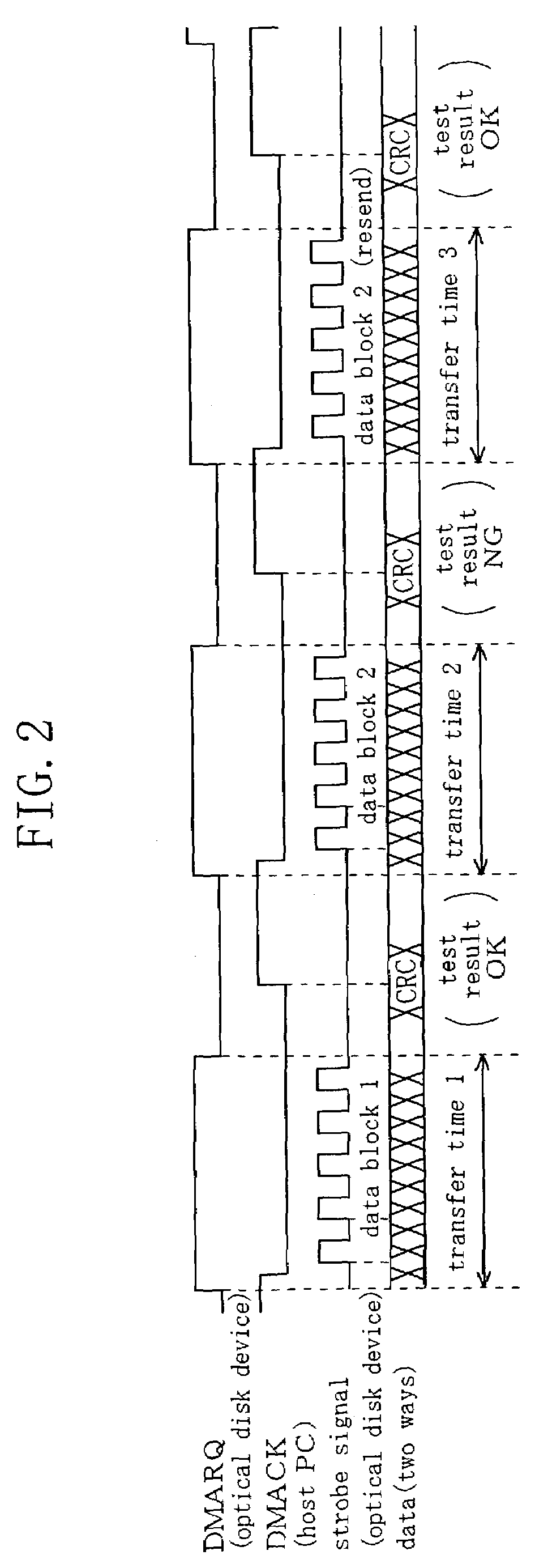 Data transfer device, data transfer system, and data transfer method