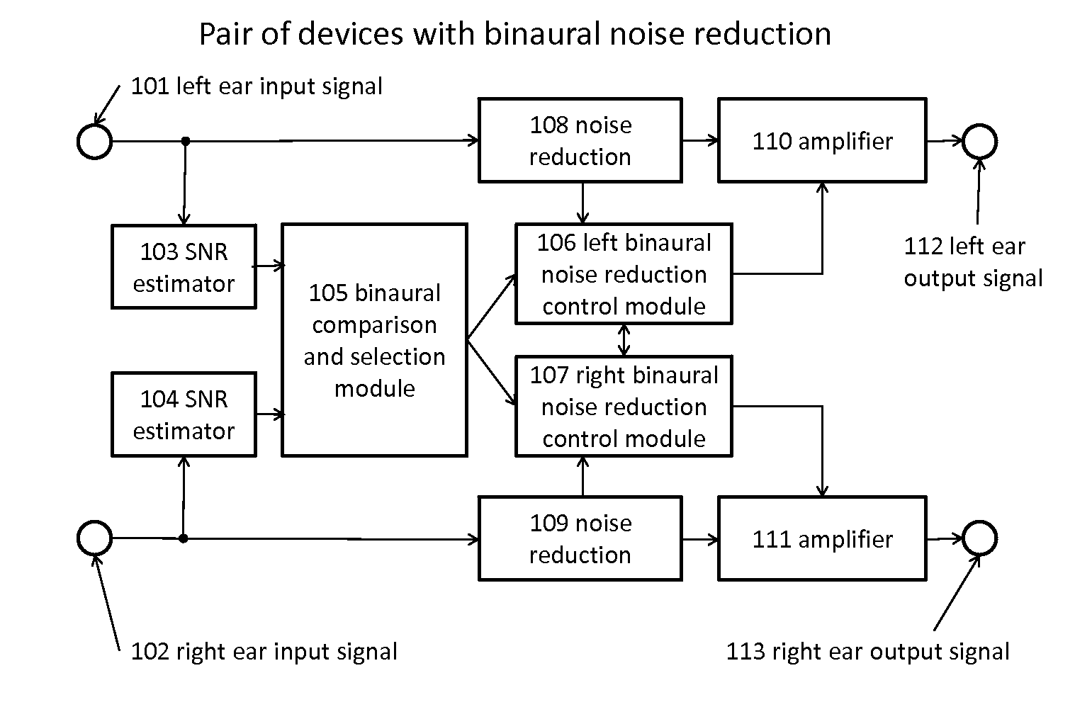 Binaural noise reduction