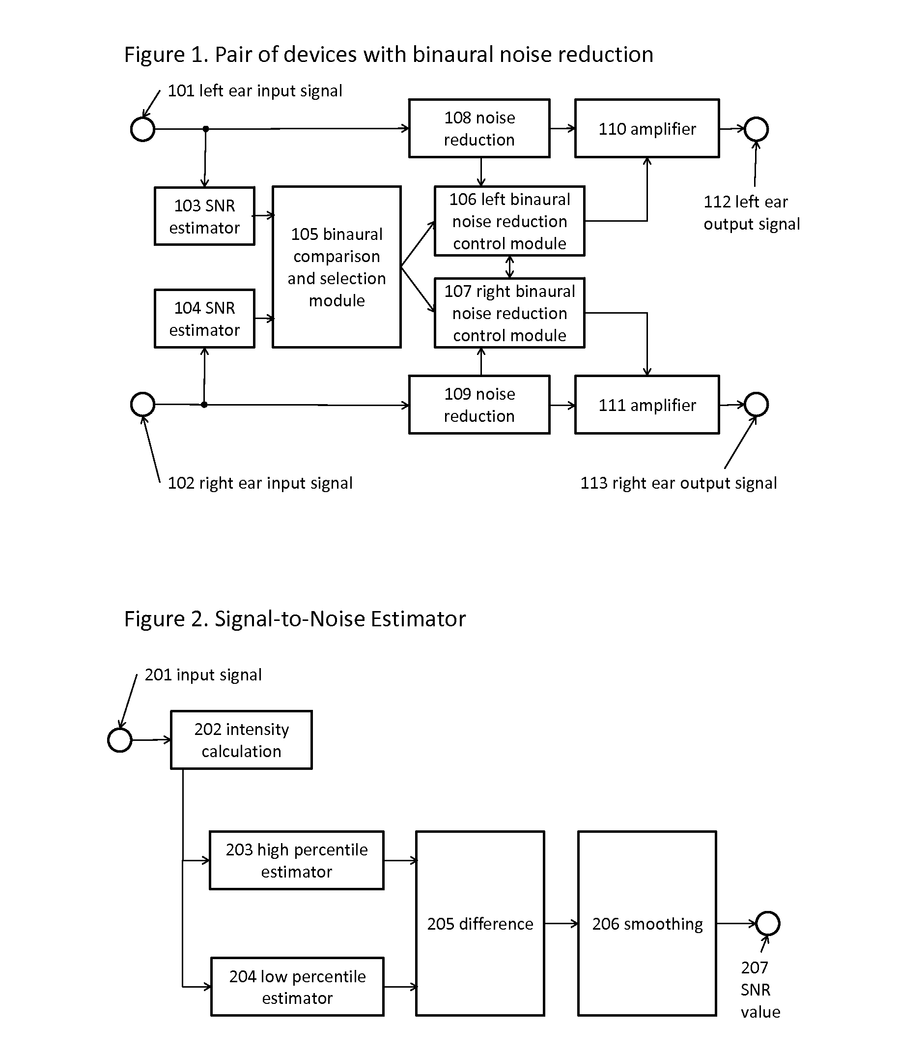 Binaural noise reduction