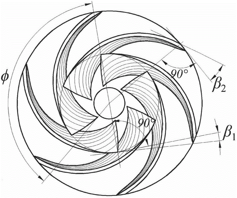 Hydraulic design method for low-specific-speed overload-free centrifugal pump impeller