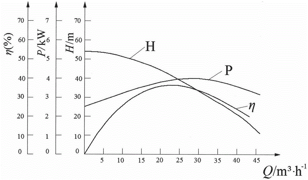 Hydraulic design method for low-specific-speed overload-free centrifugal pump impeller