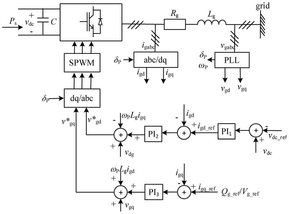 A Dynamic Equivalence Method for Direct Drive Wind Farms for Subsynchronous Oscillation Analysis