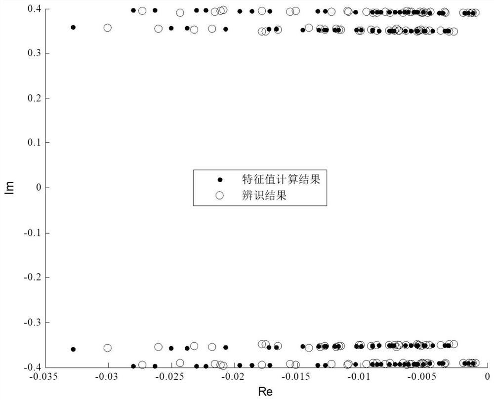 A Dynamic Equivalence Method for Direct Drive Wind Farms for Subsynchronous Oscillation Analysis