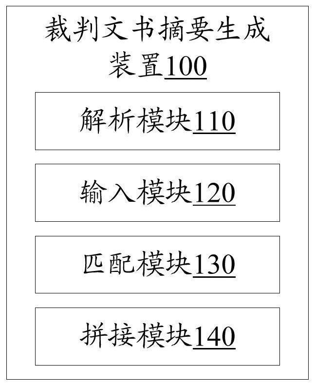 Judgment document abstract generation method and device, electronic equipment and readable storage medium